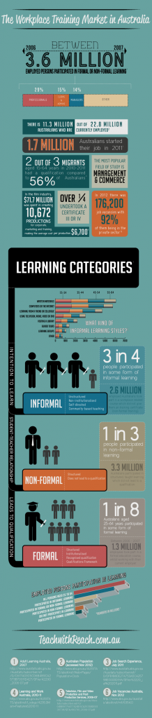 Teach with Reach - Corporate Training Infographic